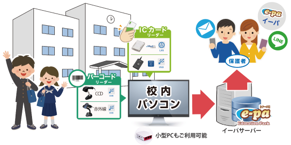 登下校通知システムイメージ